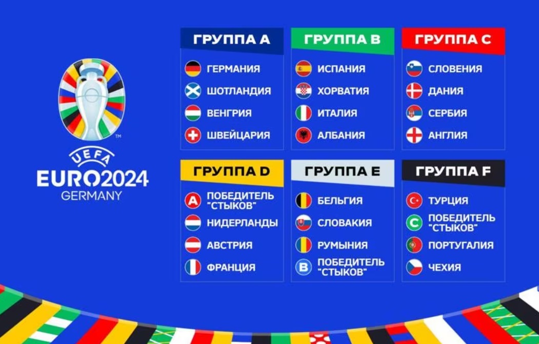 Жеребьевка Евро-2024